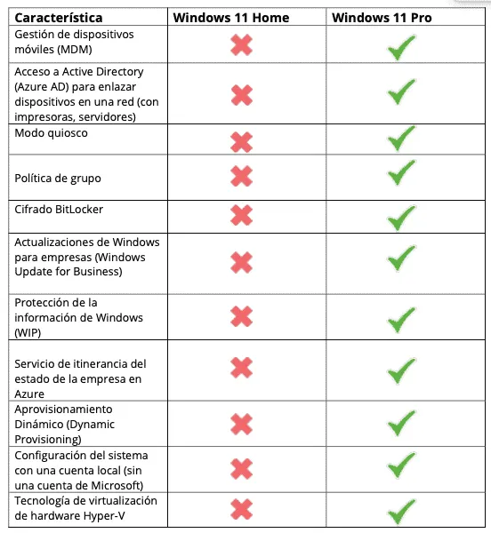 Windows 11 Home vs Pro: Key Differences Explained