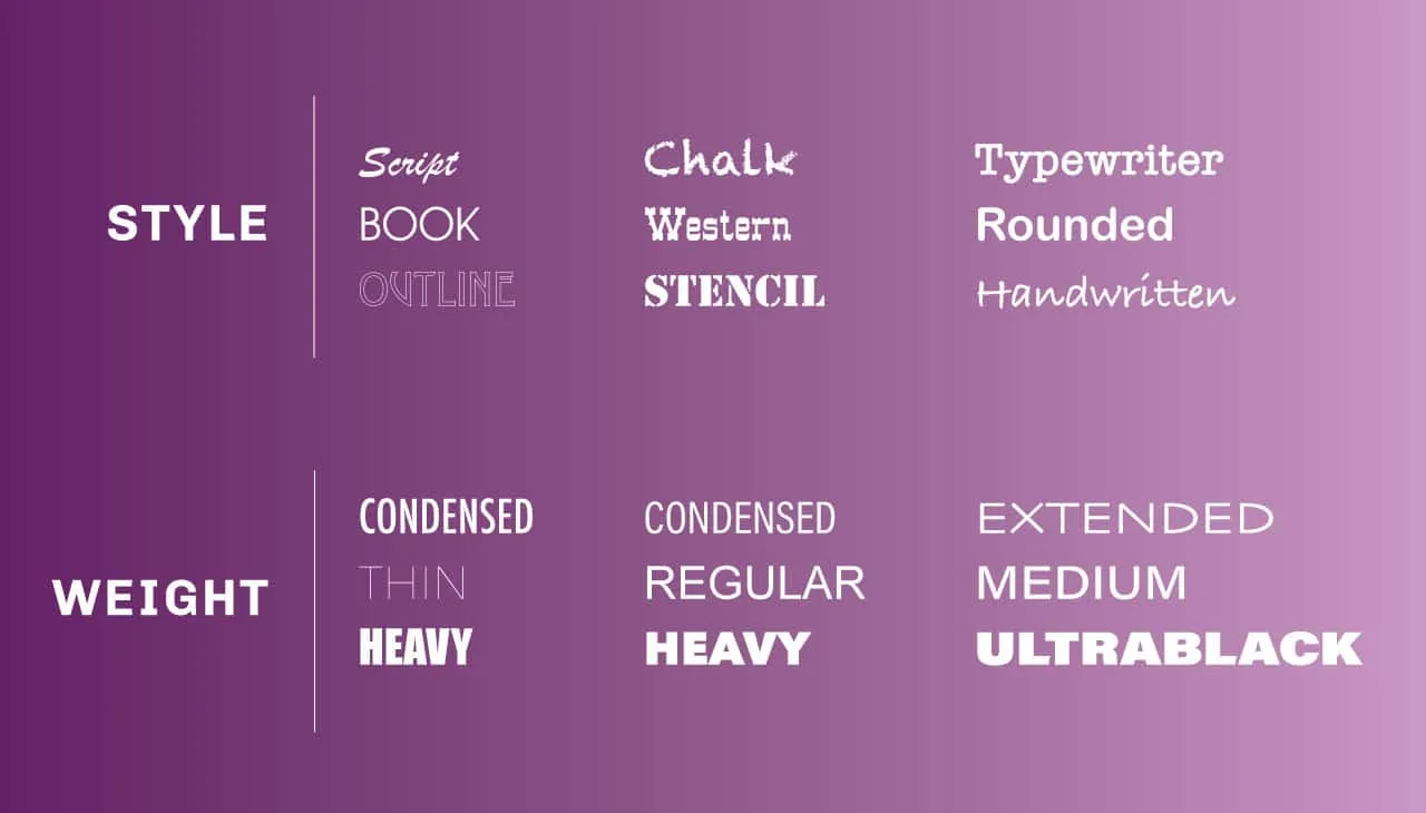 Best Font for Readability: Choosing the Right Style