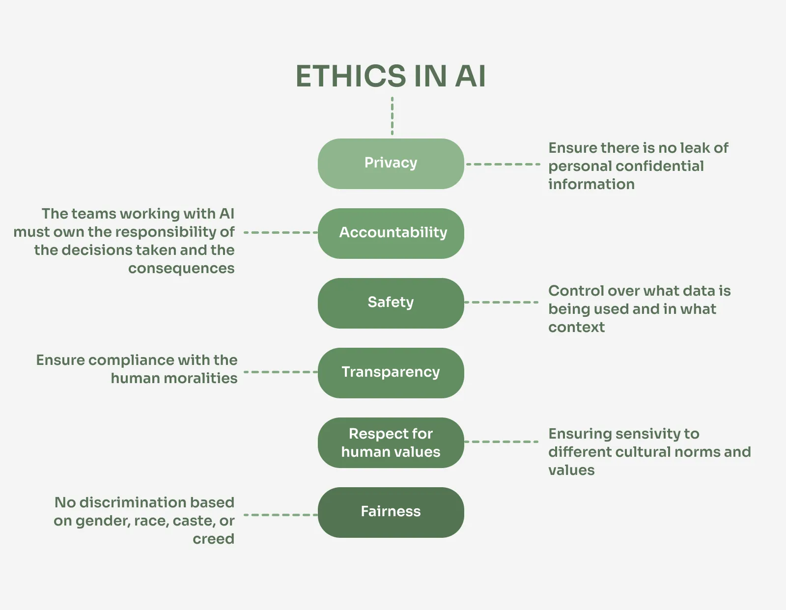 AI Ethics: Understanding Moral Dilemmas in Technology