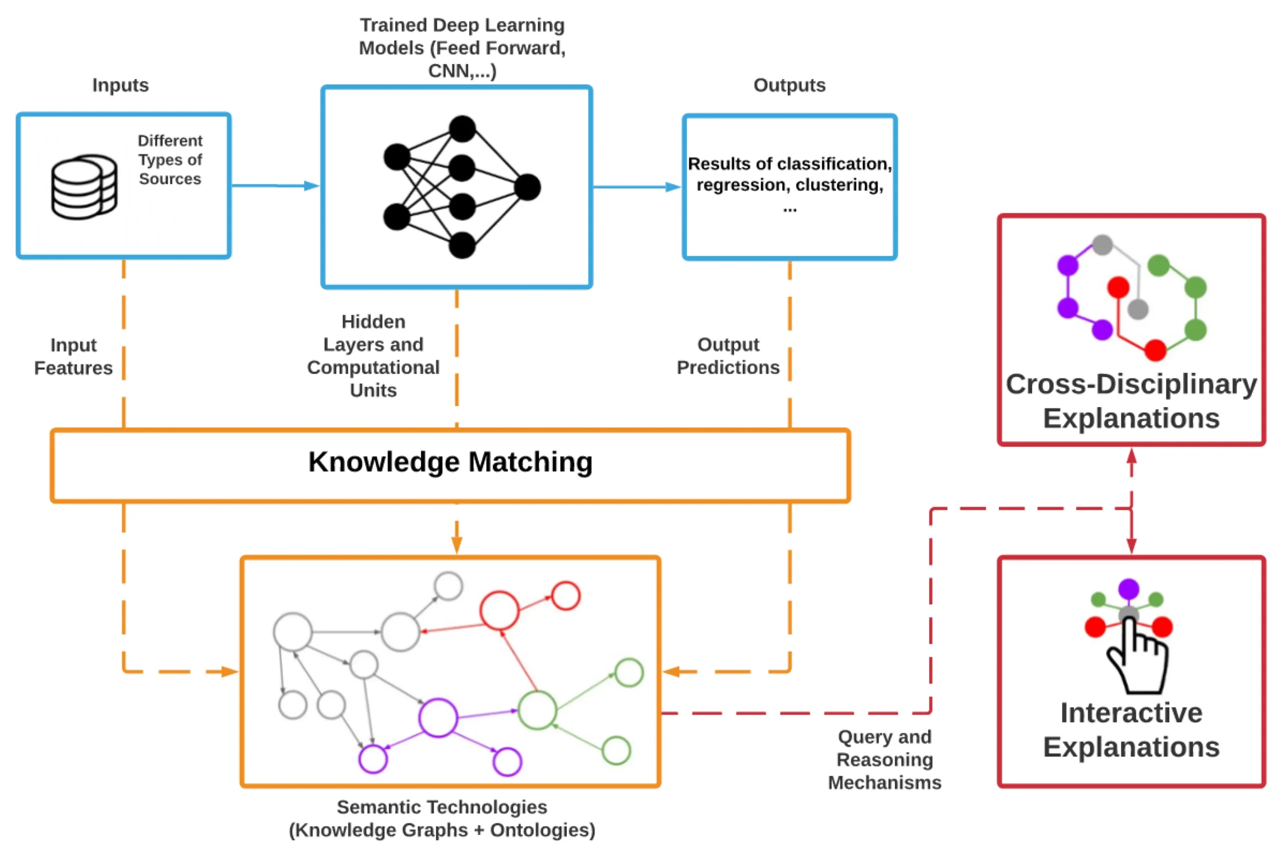 AI Deep Research: Comparing Grok-3, Perplexity, and Gemini